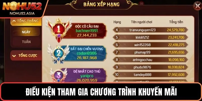 Điều kiện tham gia chương trình khuyến mãi